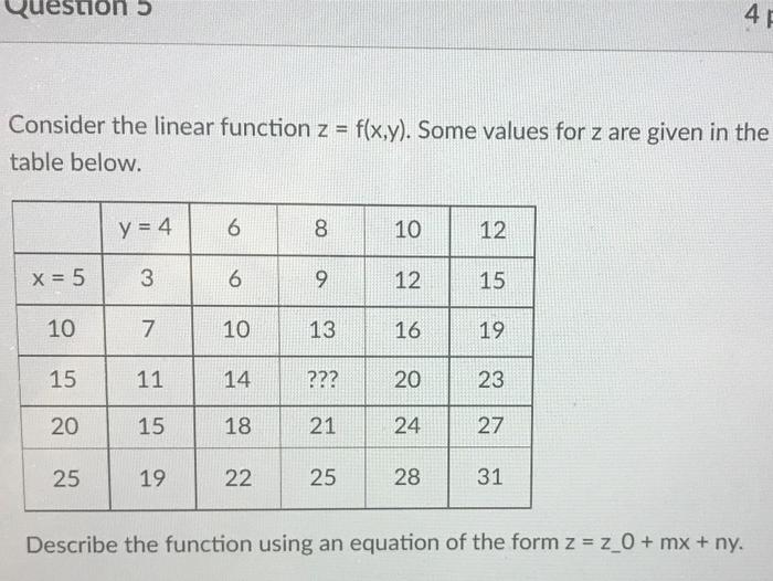 Solved Consider The Linear Function Z F X Y Some Values