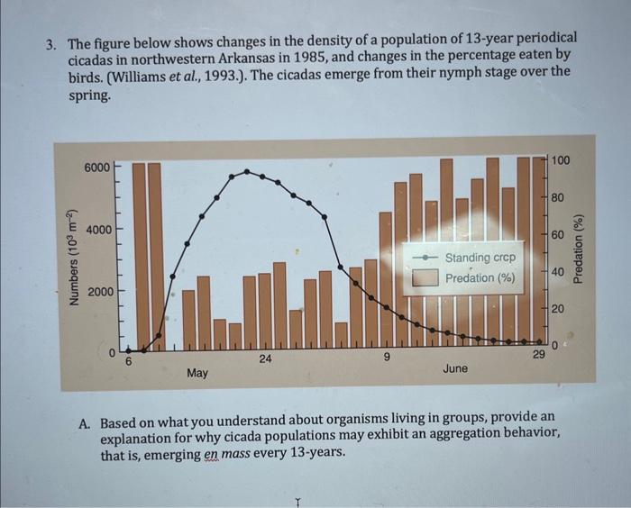 Solved 3. The figure below shows changes in the density of a | Chegg.com