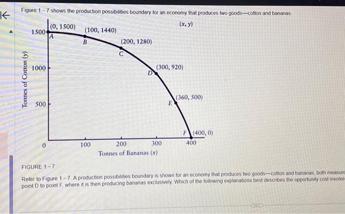 Solved Refer to Figure 1 - 7. A production possibilities | Chegg.com