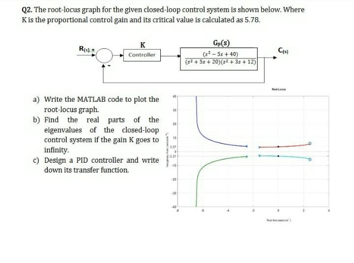 Solved 3 Use Rlocus In Matlab To Generate A Root Locus Chegg Com