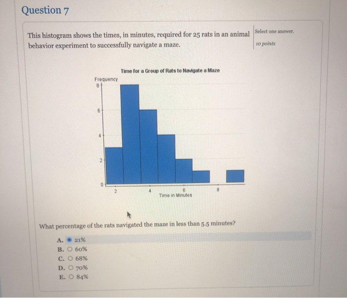 Solved Question 7 Select one answer This histogram shows the | Chegg.com
