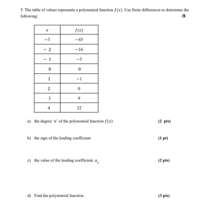 Solved 5. The table of values represents a polynomial | Chegg.com