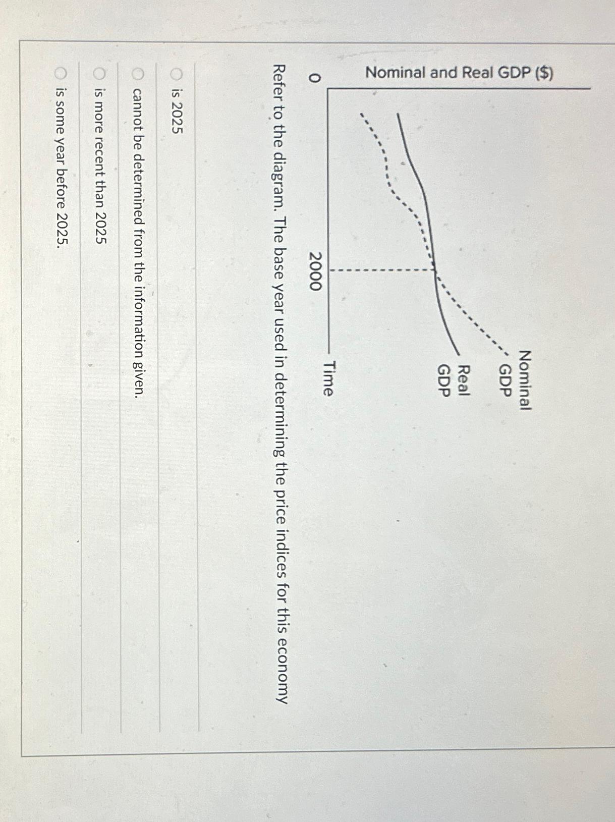 Solved Refer To The Diagram. The Base Year Used In | Chegg.com