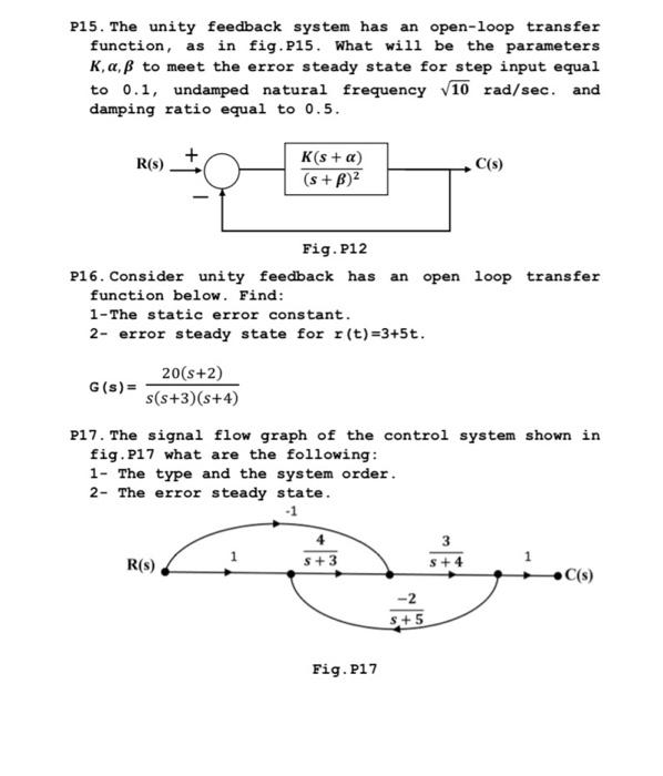 Solved P15. The unity feedback system has an open-loop | Chegg.com