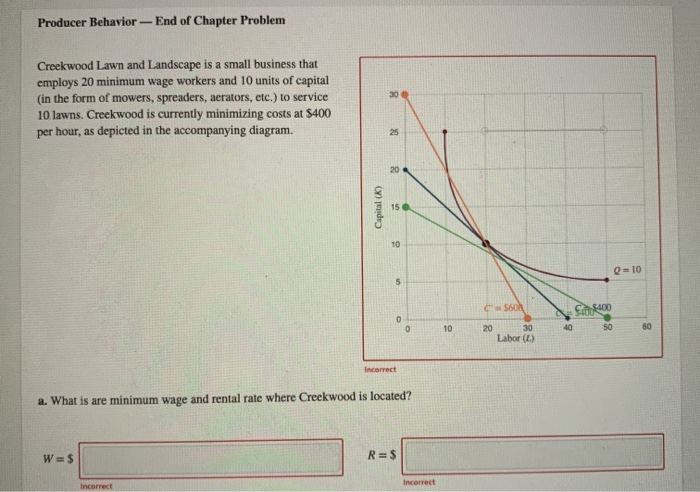 Producer Behavior - End of Chapter Problem Creekwood | Chegg.com