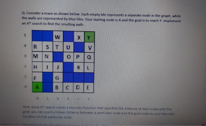 Solved Q. Consider a maze as shown below. Each empty tile | Chegg.com