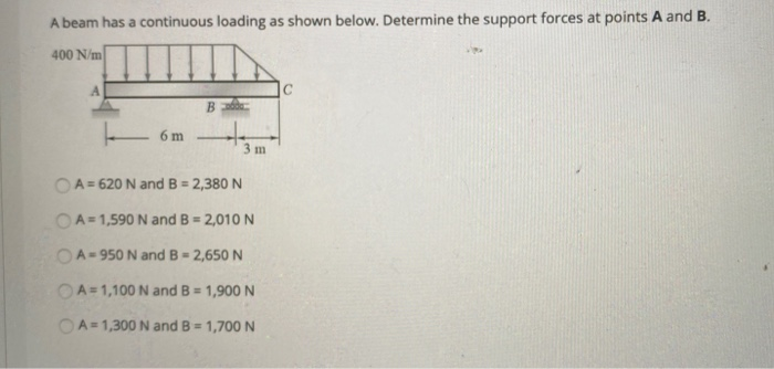 Solved A beam has a continuous loading as shown below. | Chegg.com