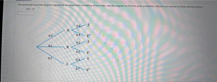 Solved The accompanying tree diagram represents an | Chegg.com