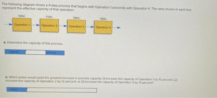 Solved The following diagram shows a 4-step process that | Chegg.com