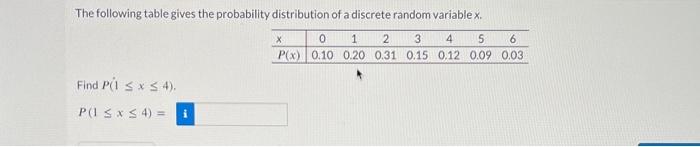 Solved The following table gives the probability | Chegg.com