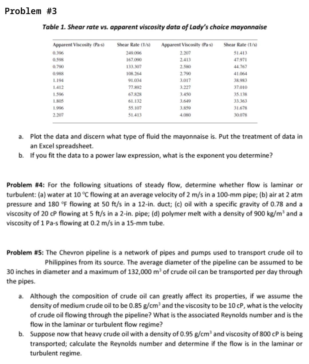 Solved Problem #3 Table 1. Shear rate vs. apparent viscosity | Chegg.com