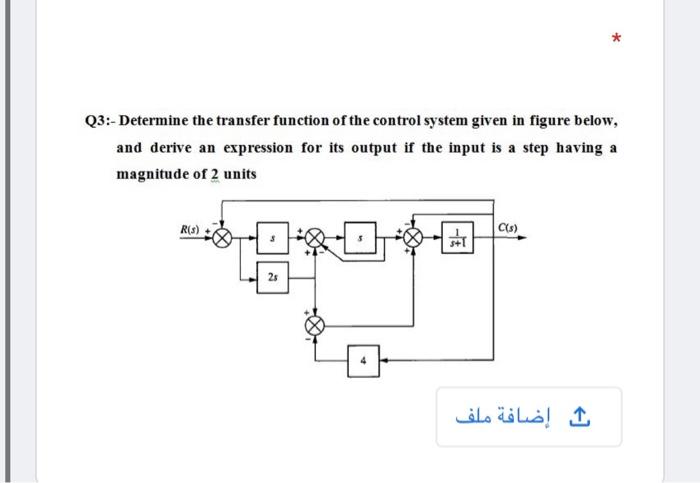 Solved Q3:- Determine the transfer function of the control | Chegg.com
