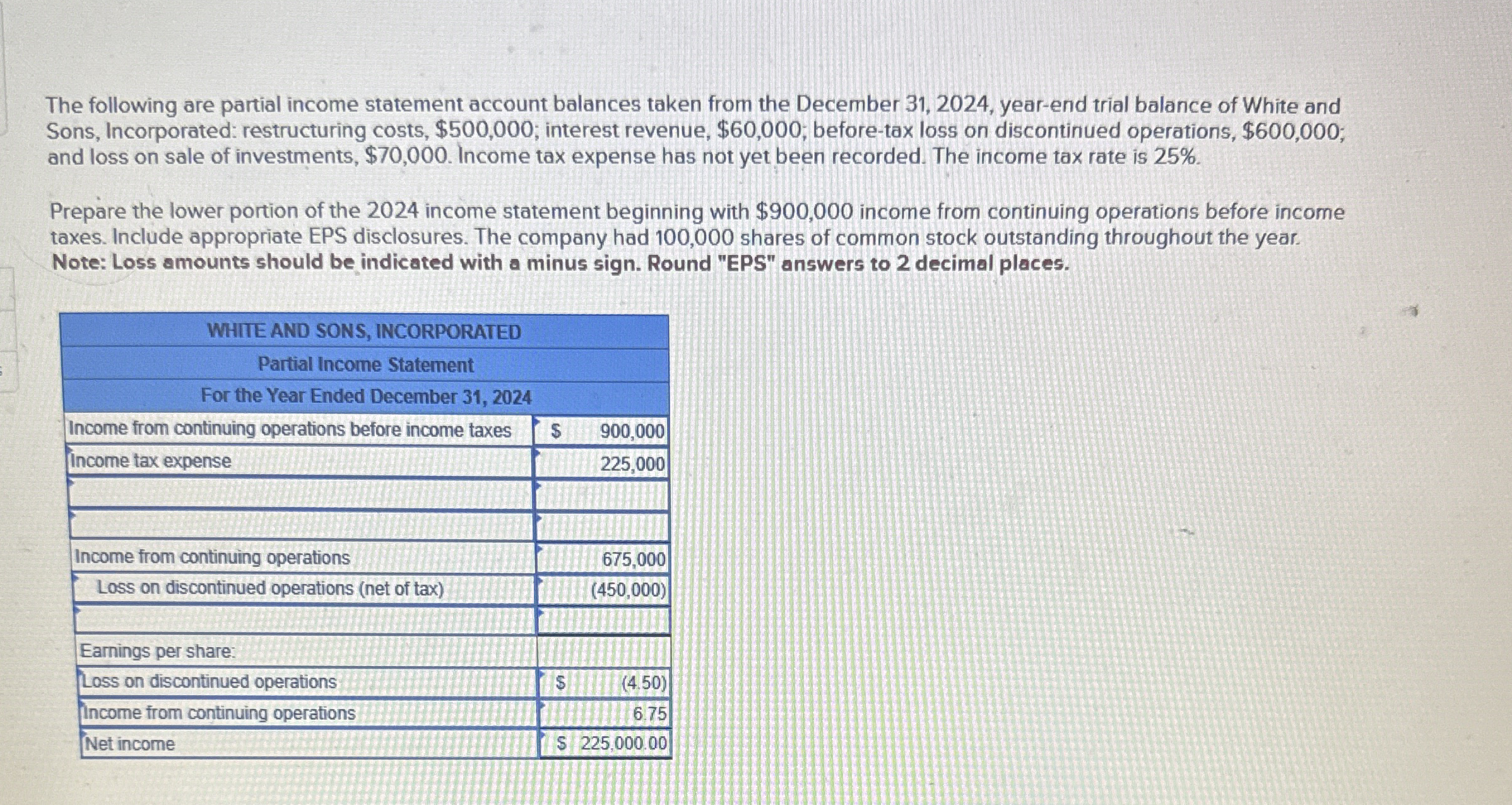 Solved The following are partial income statement account | Chegg.com