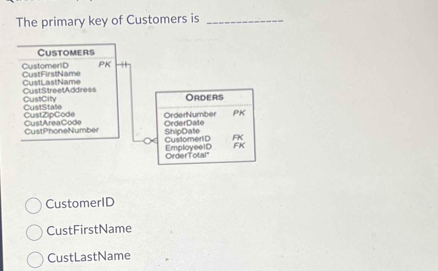 Solved The primary key of Customers | Chegg.com