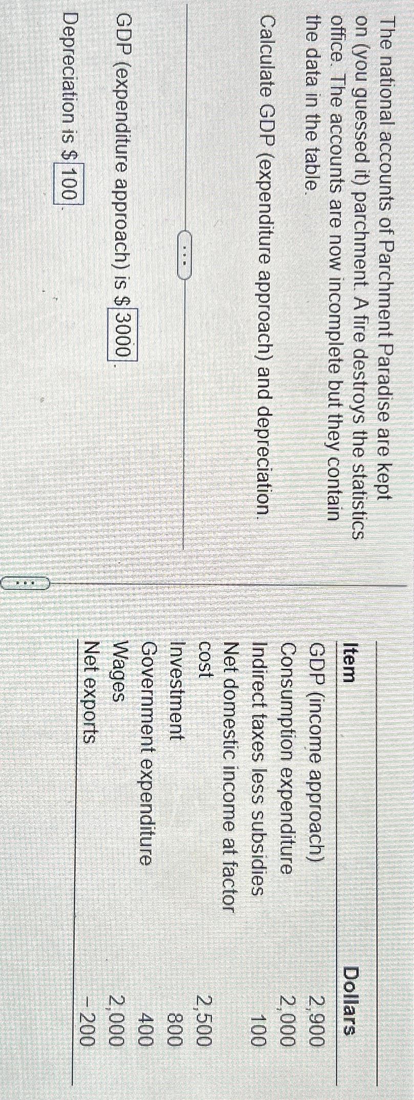 Solved The national accounts of Parchment Paradise are kept