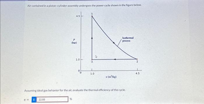 Solved Air contained in a piston-cylinder assembly undergoes | Chegg.com 
