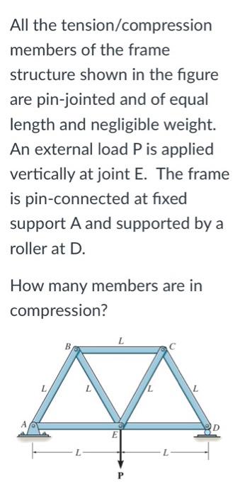 Solved All the tension/compression members of the frame | Chegg.com