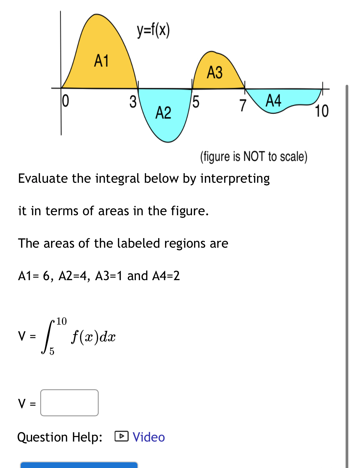 Solved (figure is NOT to scale)Evaluate the integral below | Chegg.com
