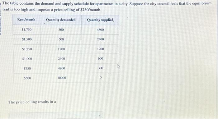 Solved The table contains the demand and supply schedule for | Chegg.com