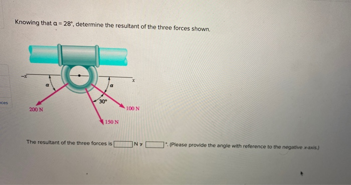 Solved Knowing that a = 28°, determine the resultant of the | Chegg.com