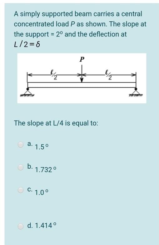 Solved A simply supported beam carries a central | Chegg.com
