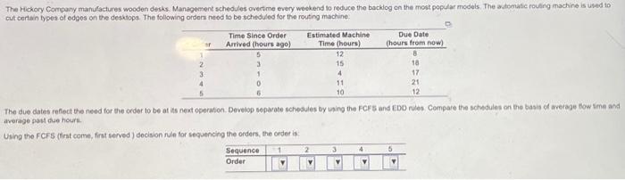 Solved The average flow time and average past due hours for | Chegg.com