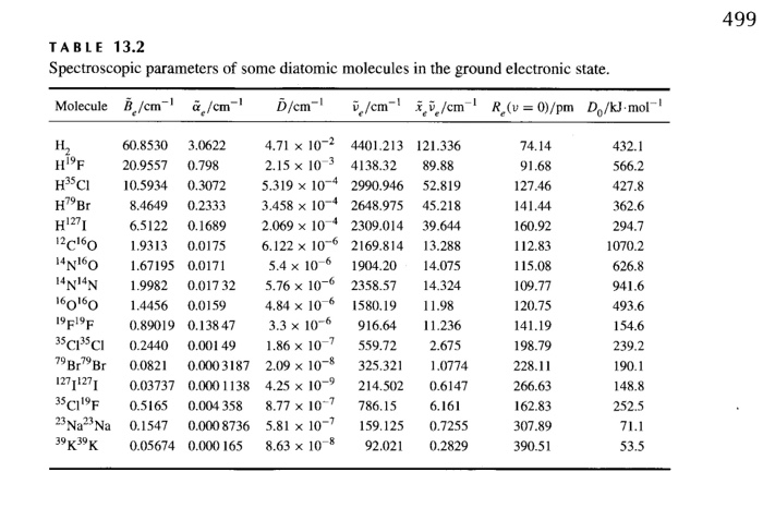 Tables Of Molecular Vibrational Frequencies 2249