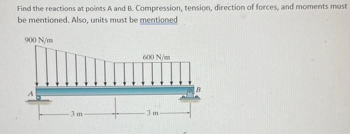 Solved Find The Reactions At Points A And B. Compression, | Chegg.com