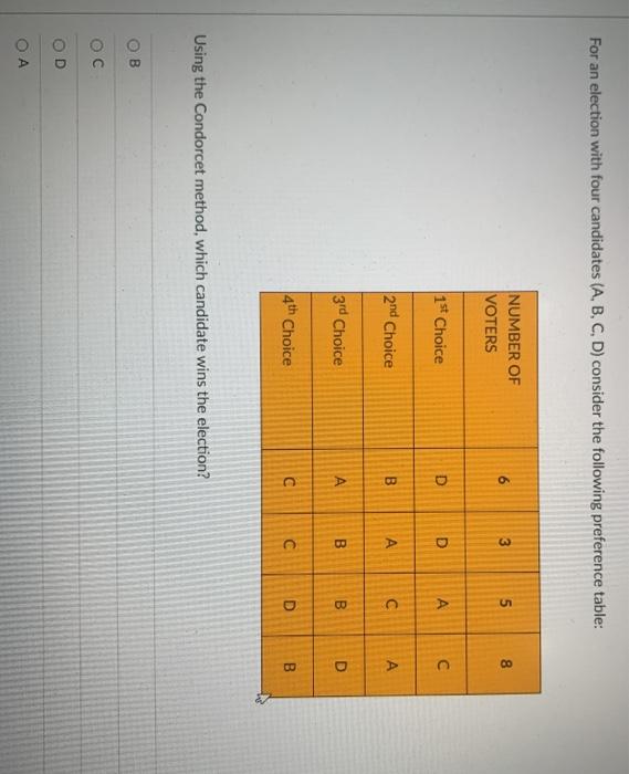 Solved For An Election With Four Candidates (A, B, C, D) | Chegg.com