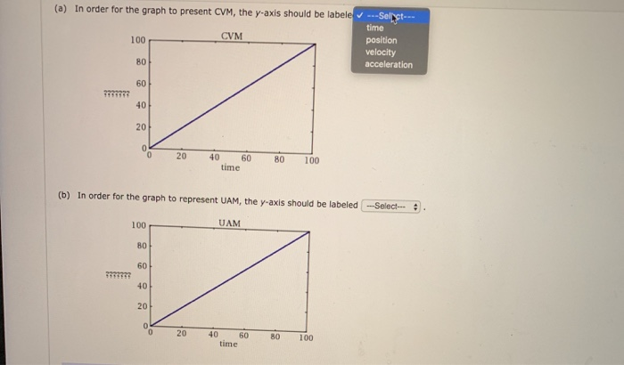 Solved A In Order For The Graph To Present Cvm The Y A Chegg Com