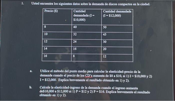 1. Usted encuentra los siguientes datos sobre la demanda de discos compactos en la ciudad. a. Utilice el método del punto med