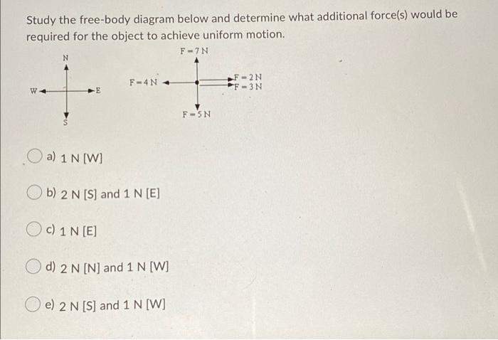 Solved Study The Free-body Diagram Below And Determine What | Chegg.com