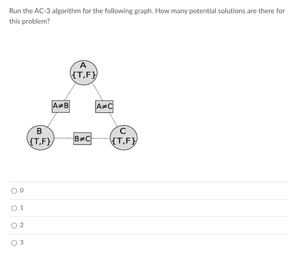 Solved Run the AC-3 ﻿algorithm for the following graph. How | Chegg.com