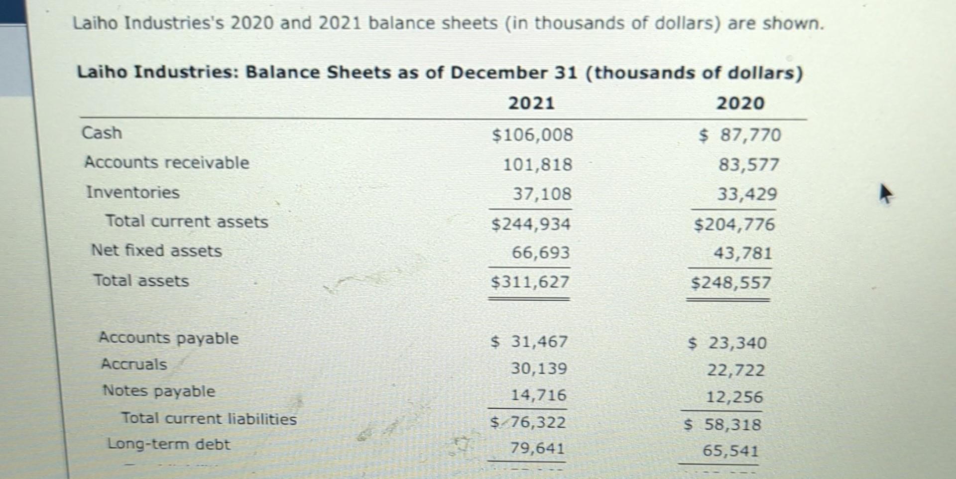 Ity - Financial Statements, Cash Flow, And Taxes B. | Chegg.com