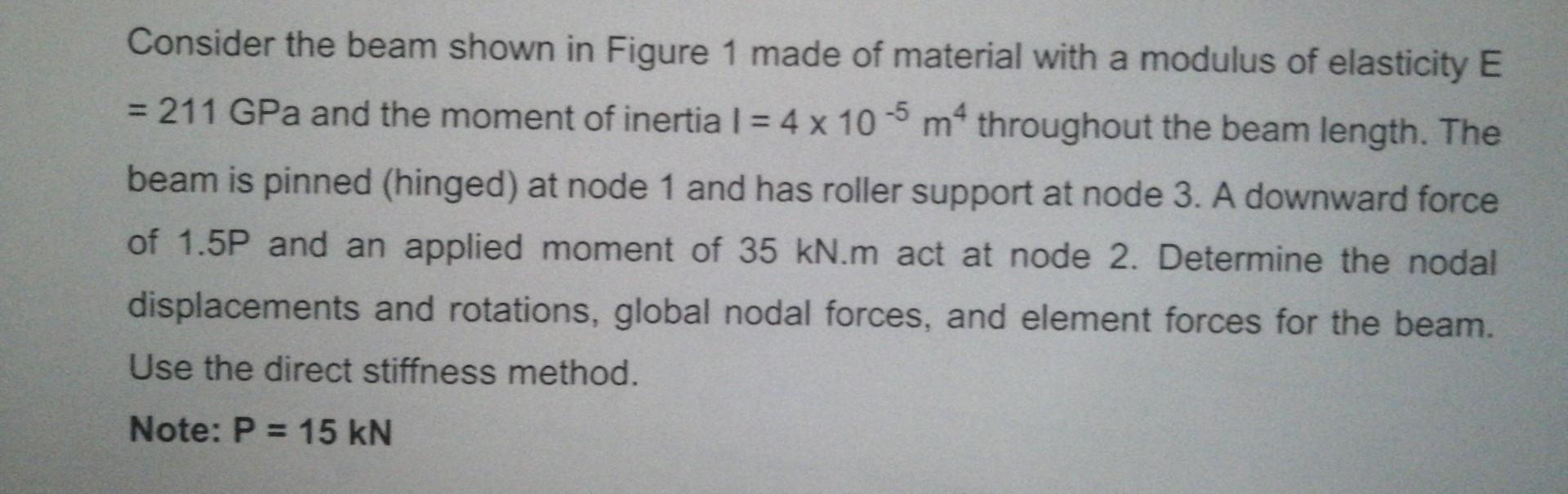Solved Consider the beam shown in Figure 1 made of material | Chegg.com