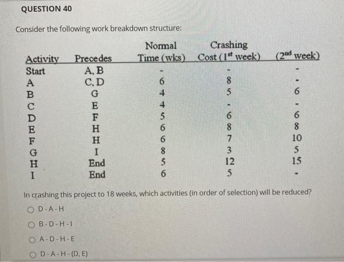 Starts of the Week + Week 4 Breakdown, “Having a Trouble