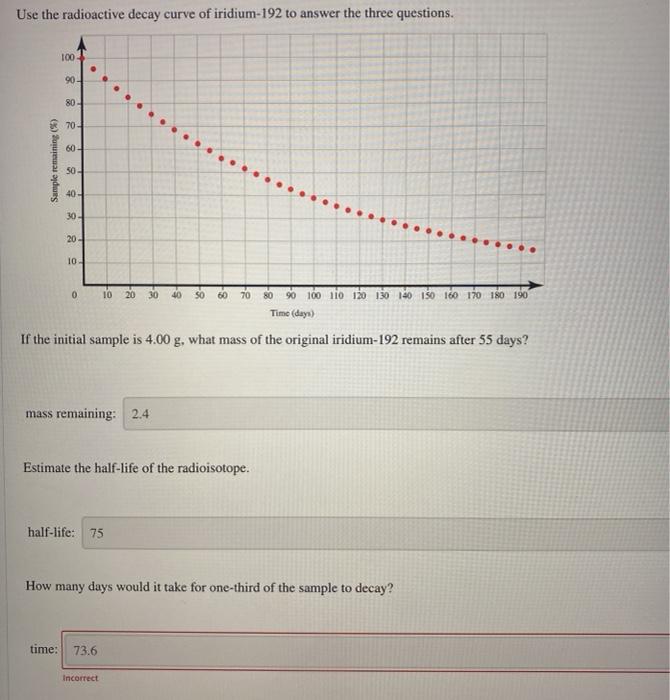 Solved Use the radioactive decay curve of iridium-192 to | Chegg.com