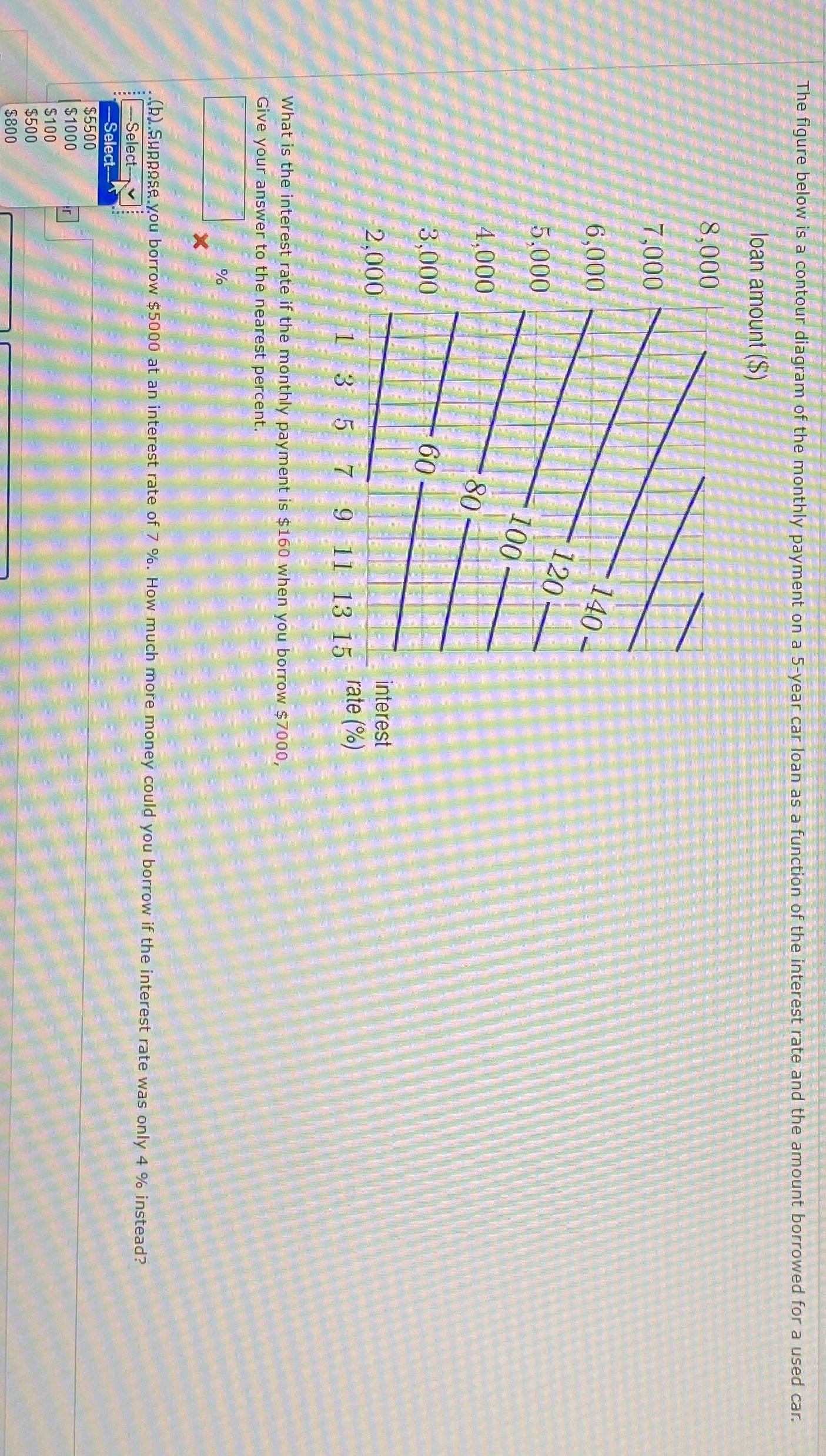 solved-the-figure-below-is-a-contour-diagram-of-the-monthly-chegg