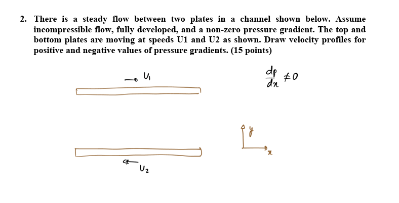 Solved There is ﻿a steady flow between two plates in ﻿a | Chegg.com
