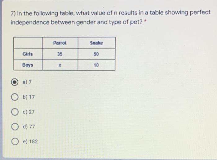 Solved 7) In the following table, what value of n results in | Chegg.com