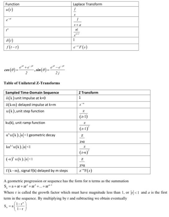 Solved z A Z-transfer function has the form G(2)= | Chegg.com