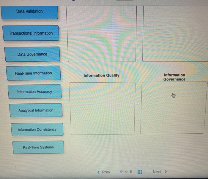 Solved Drag each item to the correct category. Information | Chegg.com
