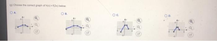 Solved The graph of a function is ilustrated to the right. | Chegg.com