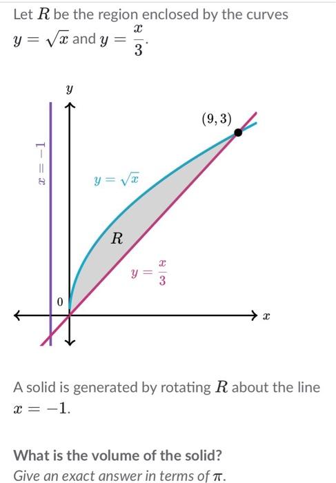 Solved Let R be the region enclosed by the curves x y= Vx | Chegg.com