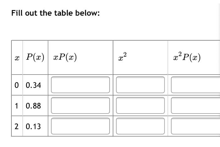 Solved Fill out the table below: P(x) xP(x) X 2 X **P(x) 0 | Chegg.com