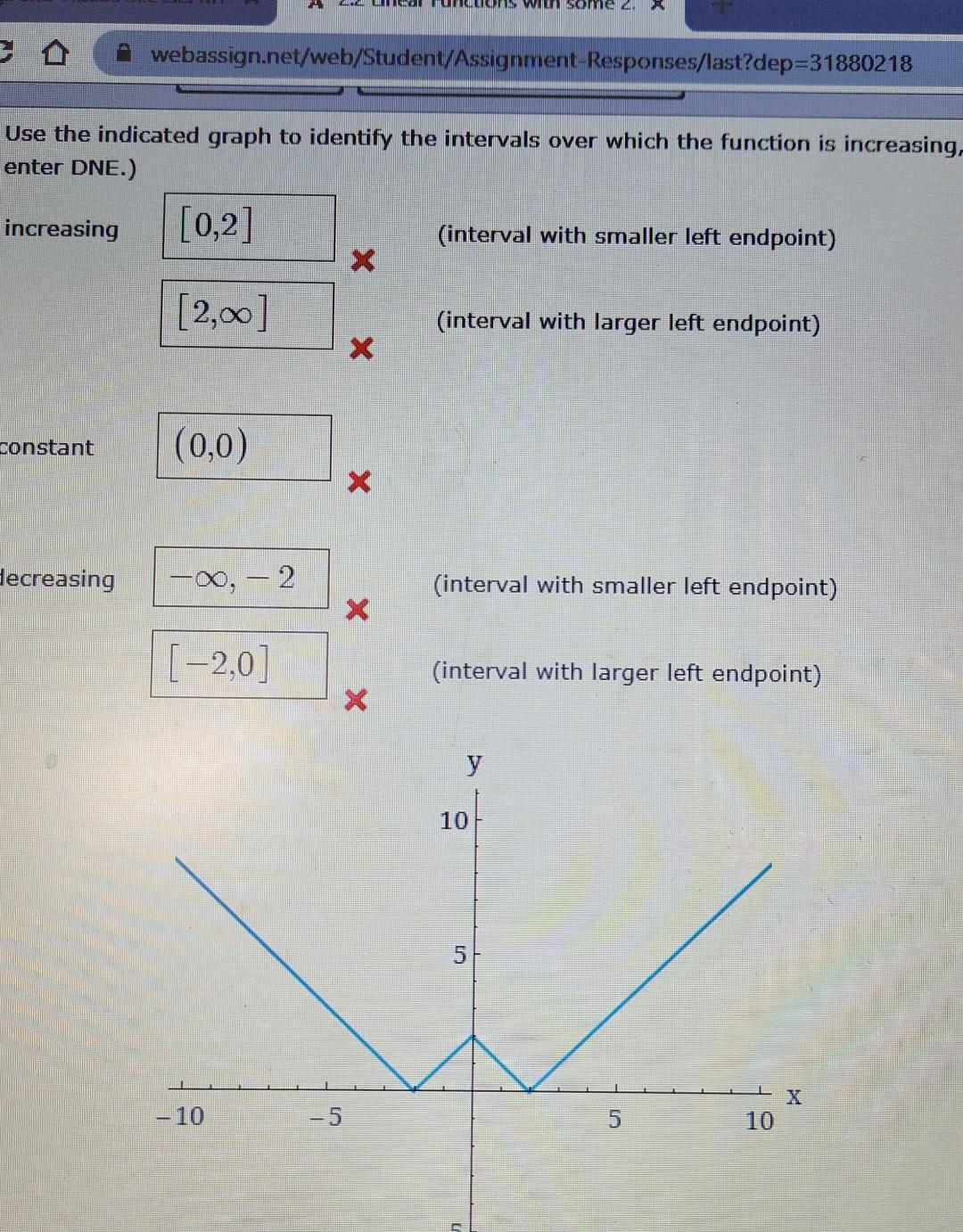 Solved Use the indicated graph to identify the intervals | Chegg.com