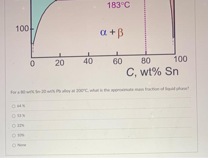 Solved Consider the Sn - Pb phase diagram below. For a | Chegg.com