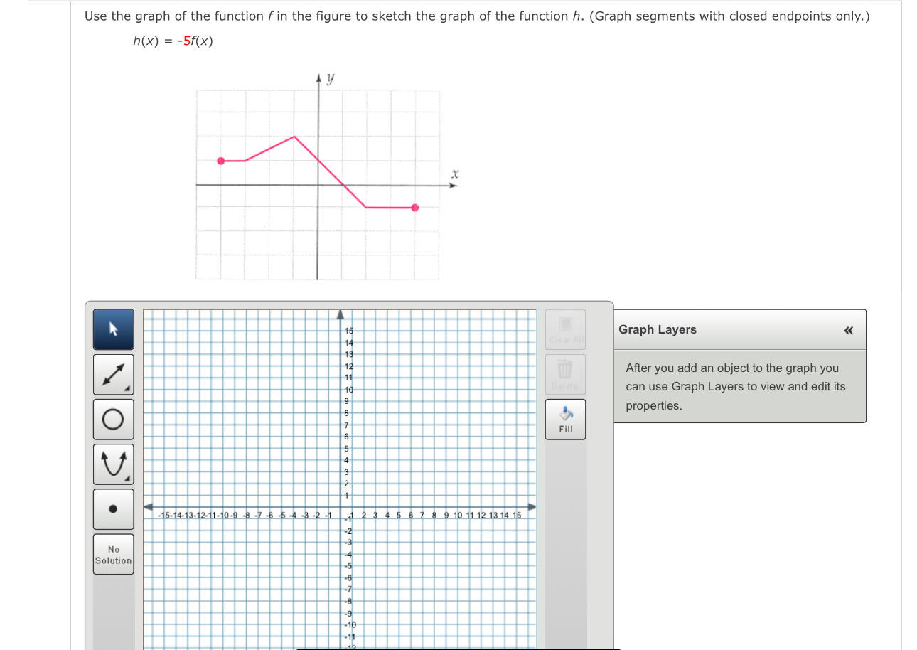Solved Use the graph of the function f ﻿in the figure to | Chegg.com