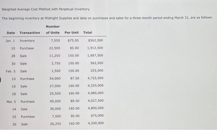 Solved Weighted Average Cost Method with Perpetual Inventory | Chegg.com