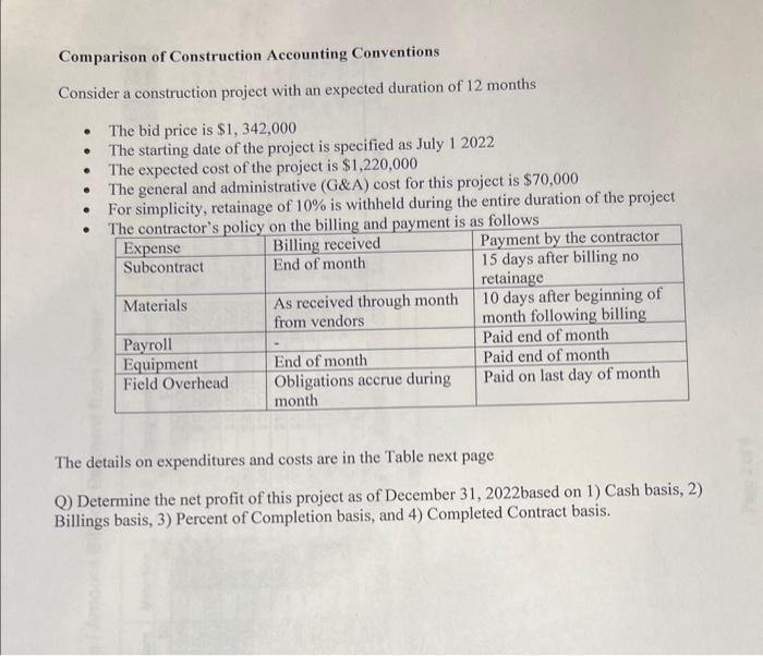 Solved Comparison of Construction Accounting Conventions